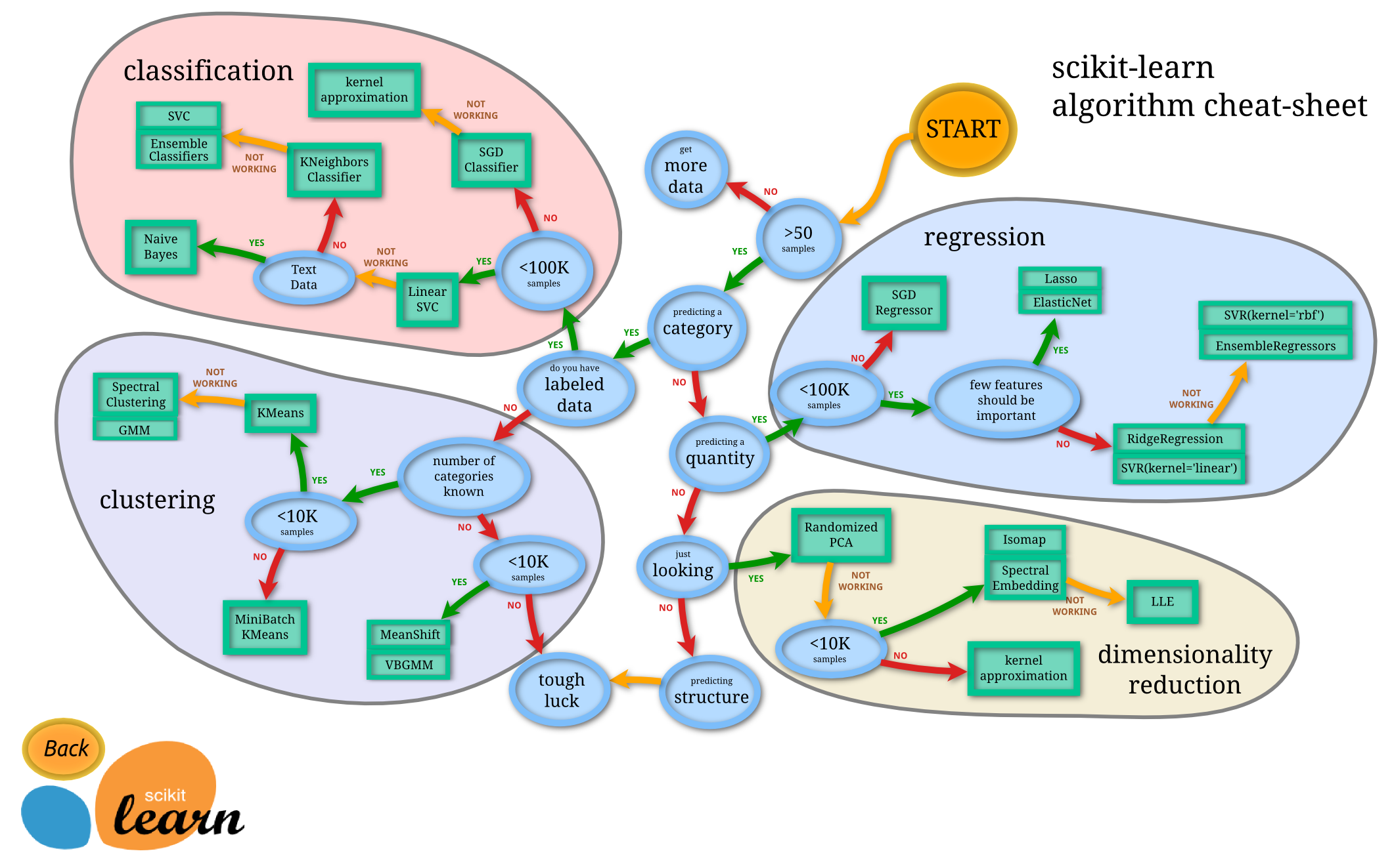 scikit_learn_map